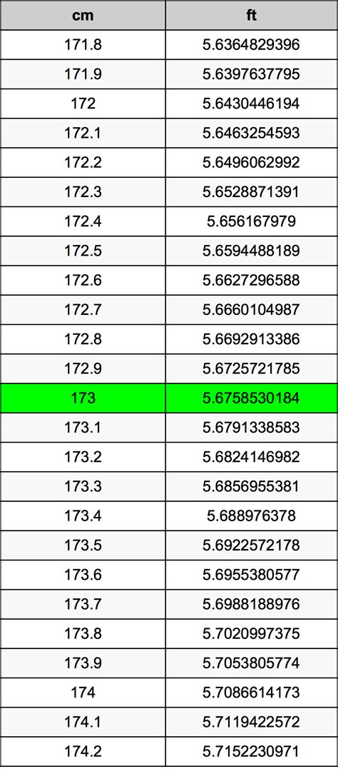 173 cm in feet and inches